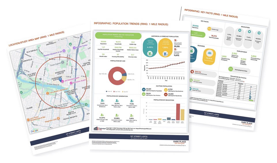 A sample 1-mile study area map with population trends and key facts demographic infographics